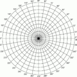 Polar Coordinate Graph Paper Grid | Polar Grid In Degrees Regarding Blank Performance Profile Wheel Template