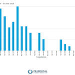 Portfolio Monitoring And Reporting | Prudential Inside Month End Report Template