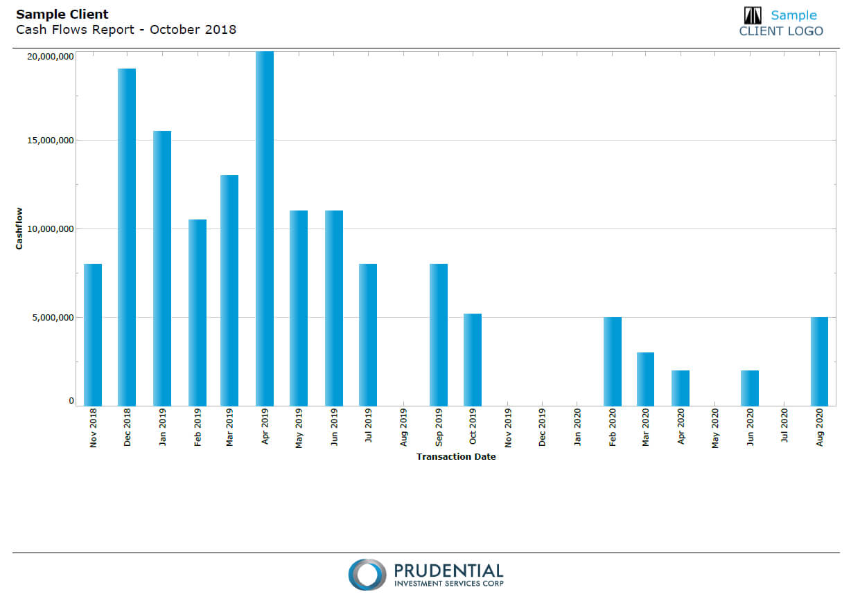 Portfolio Monitoring And Reporting | Prudential Inside Month End Report Template