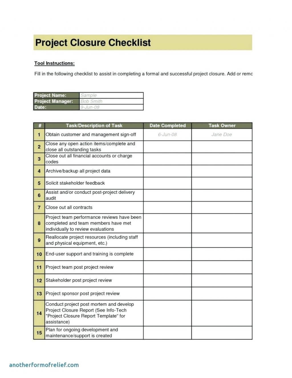 Post Incident Review Report Template Project Management Free Throughout Post Project Report Template