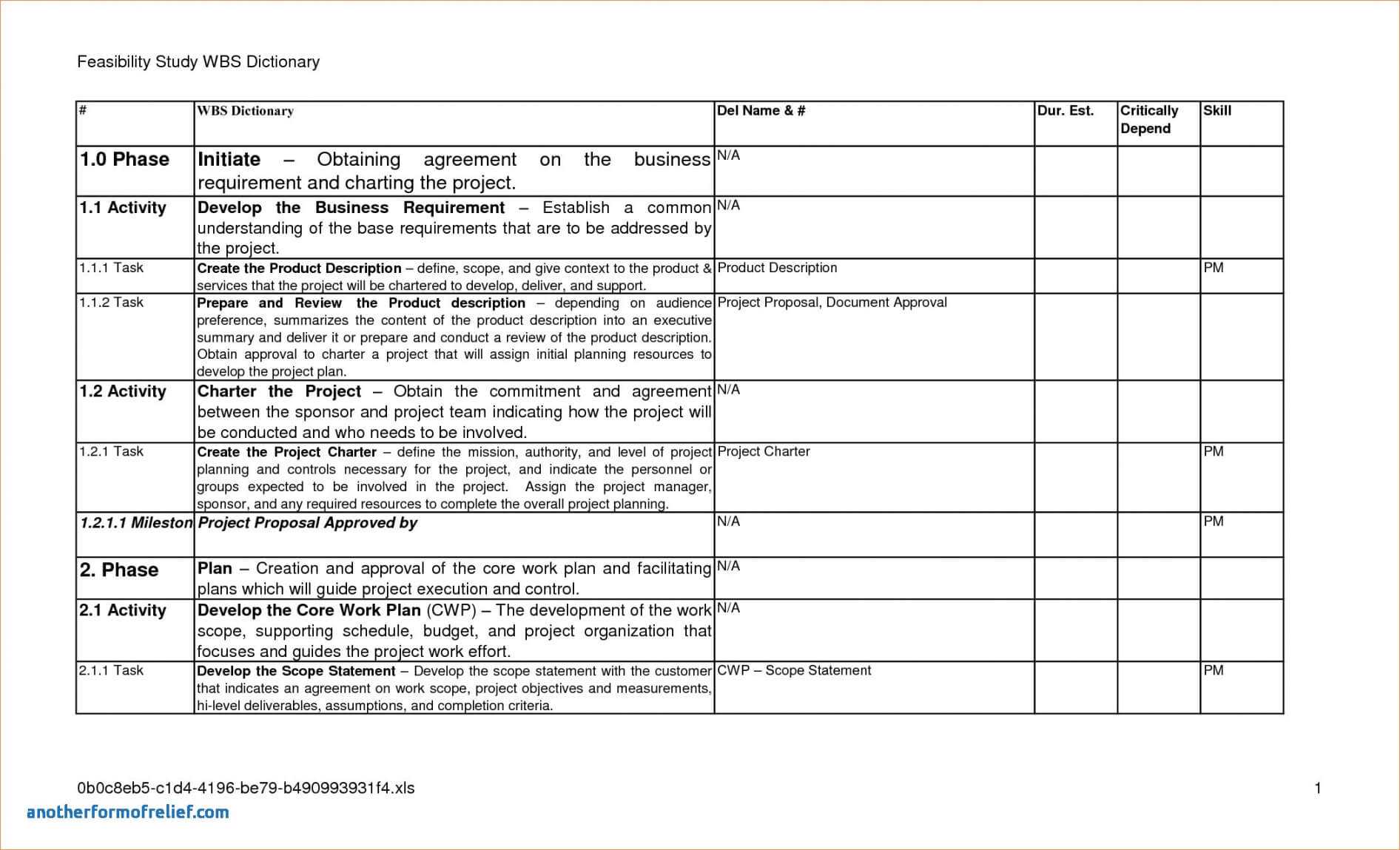 Post Mortem Meeting Agenda Template With Regard To Post Mortem Template Powerpoint