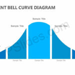Powerpoint Bell Curve Diagram - Pslides pertaining to Powerpoint Bell Curve Template