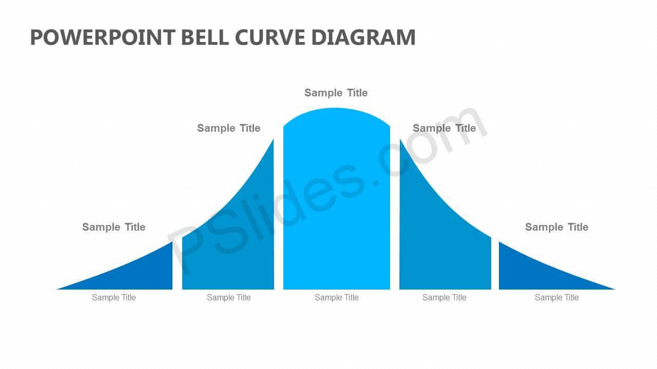 Powerpoint Bell Curve Diagram - Pslides Pertaining To Powerpoint Bell Curve Template