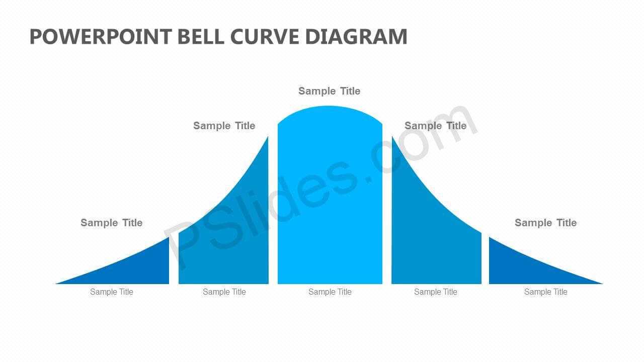 Powerpoint Bell Curve Diagram - Pslides pertaining to Powerpoint Bell Curve Template