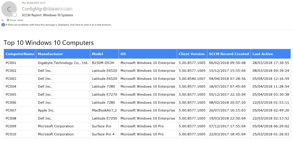 Html Report Template