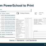 Powerteacher Pro Certification: Standards Based Grading For Powerschool Reports Templates