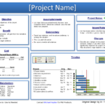 Ppt On Project Report Gese Ciceros Co S Template Multiple Intended For Agile Status Report Template