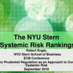 Ppt – The Nyu Stern Systemic Risk Rankings Powerpoint In Nyu Powerpoint Template