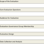 Presents A Template For The Evaluation Report. The Report For Website Evaluation Report Template