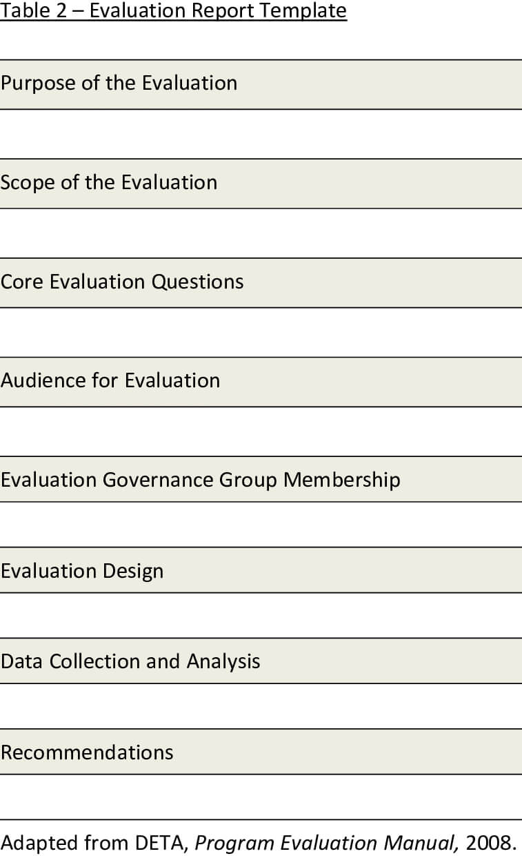 Presents A Template For The Evaluation Report. The Report For Website Evaluation Report Template