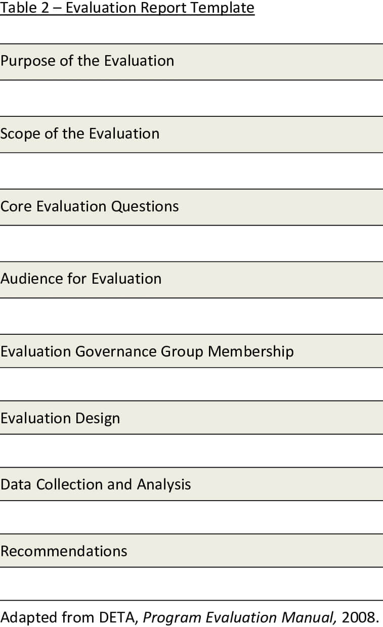 Presents A Template For The Evaluation Report. The Report In Template For Evaluation Report