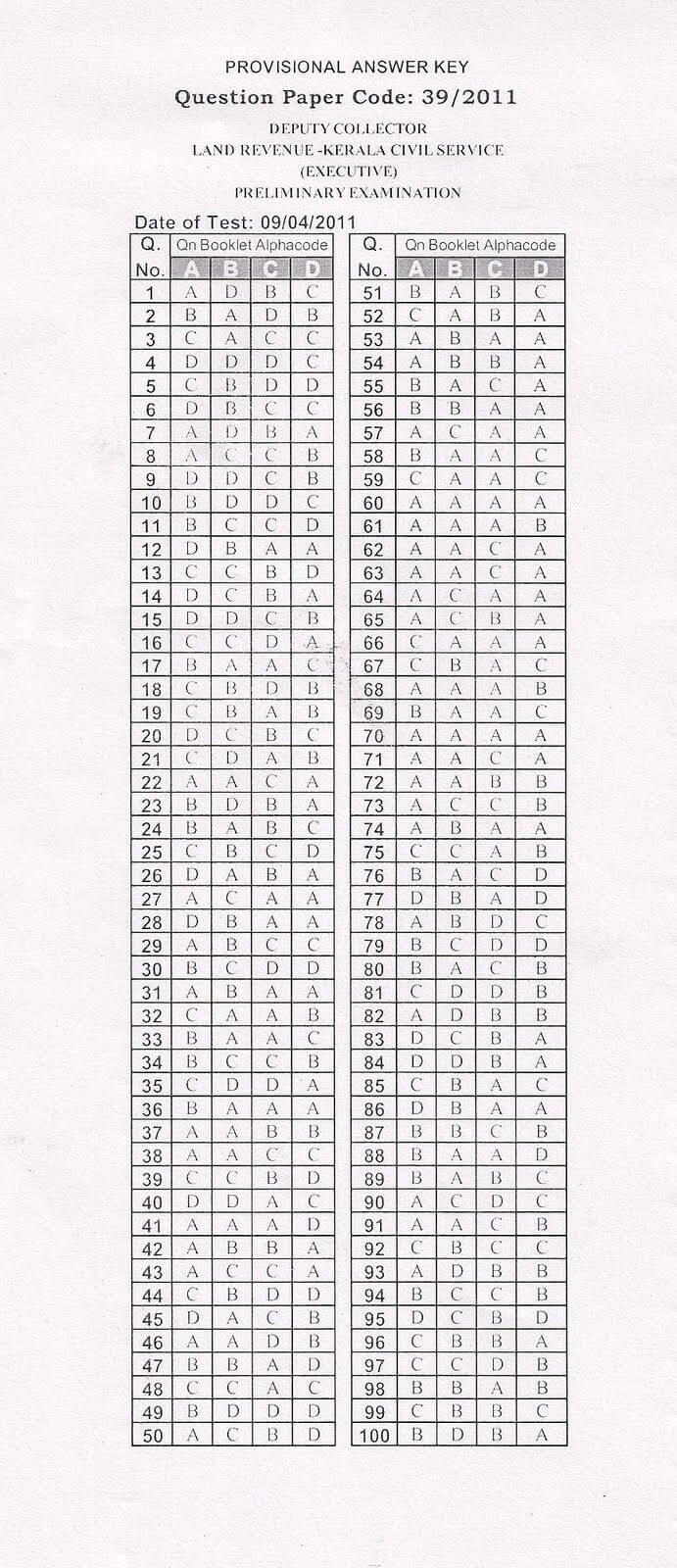 Printable 100 Bubble Answer Sheet | Answer Sheet Template 1 For Blank Answer Sheet Template 1 100