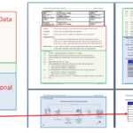 Procedure Heading Styles Free Standard Operating Template pertaining to Free Standard Operating Procedure Template Word 2010