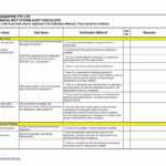 Process Report Template Impact Assessment Risk Issue With Environmental Impact Report Template