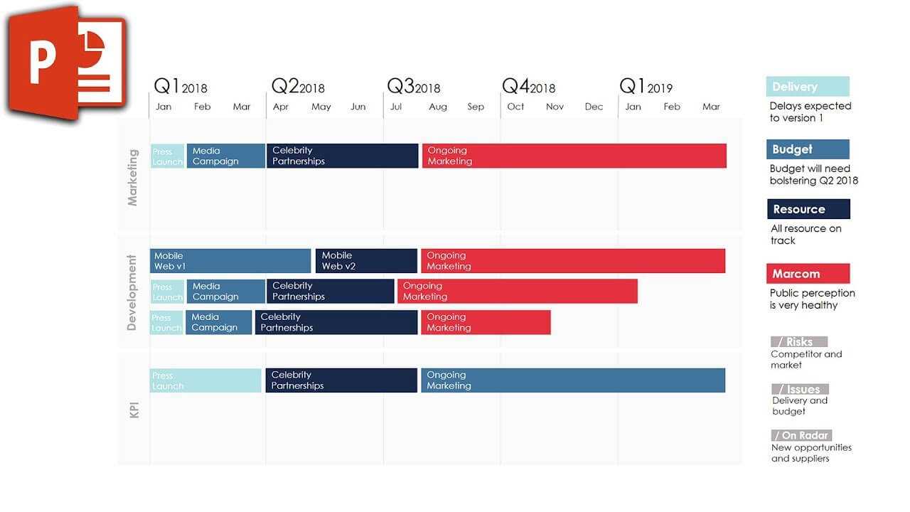 Product Roadmap Template In Powerpoint ✔ Intended For What Is A Template In Powerpoint