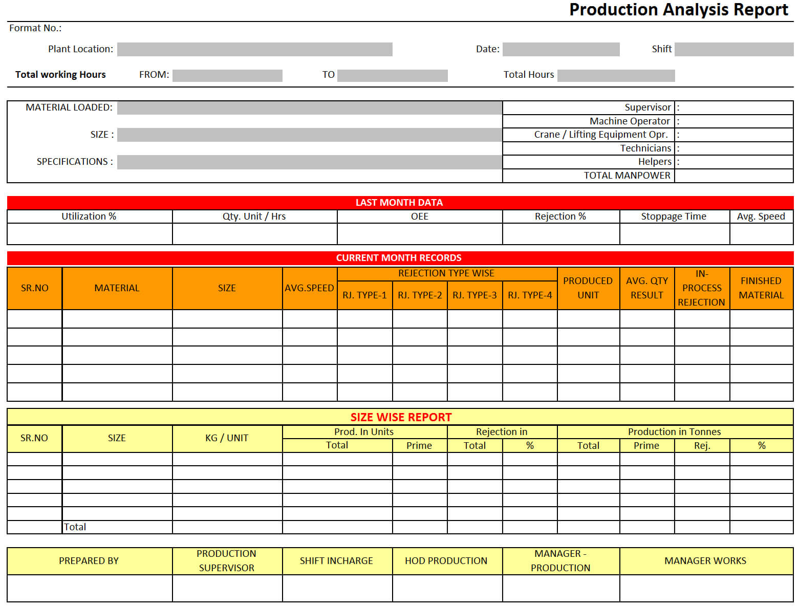 Production Analysis Report – Regarding Company Analysis Report Template