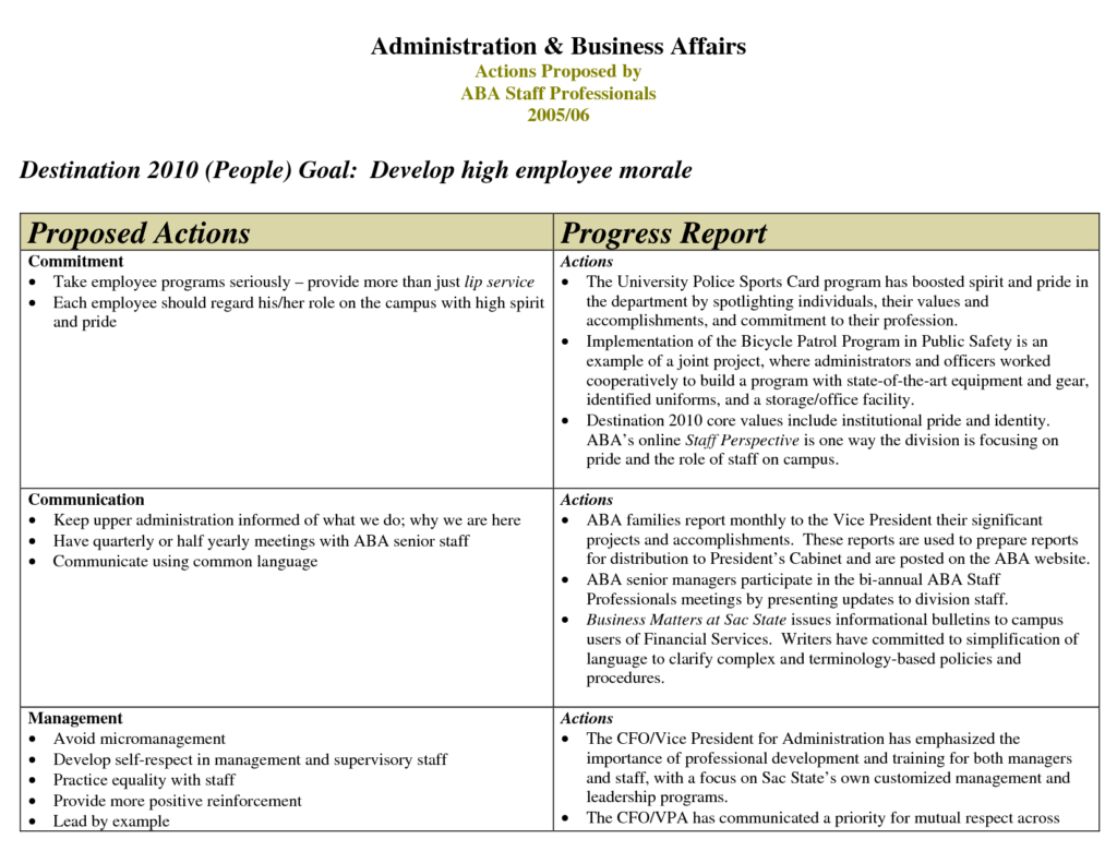 Staff Progress Report Template – Atlantaauctionco.com