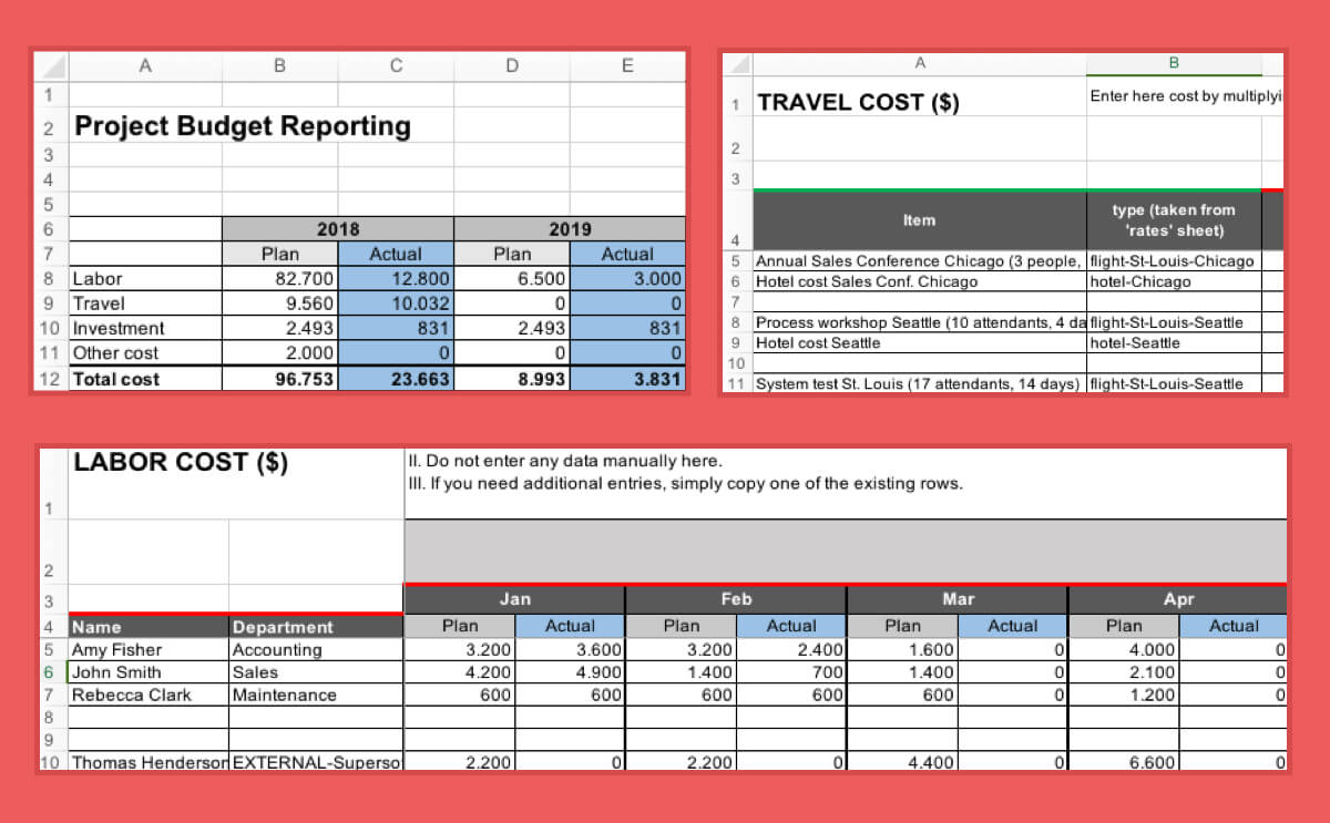 Project Budget Template (Excel) – Plan Your Project In 1 Hour For Annual Budget Report Template