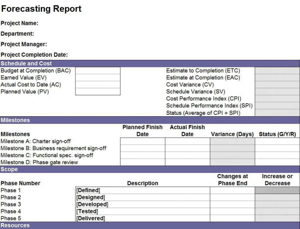 Project Closuret Template Doc Prince2 Example Pdf Closure for Closure Report Template