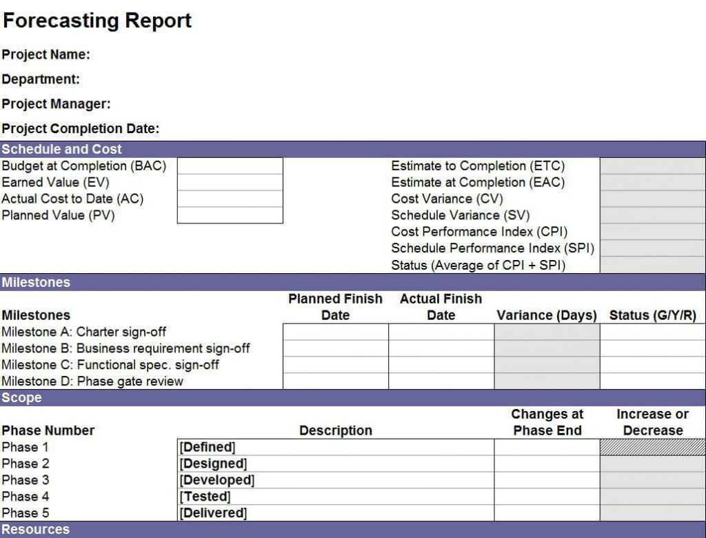 Project Closuret Template Doc Prince2 Example Pdf Closure For Closure Report Template