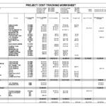 Project Cost Management Template Excel Free Expense Report With Construction Cost Report Template