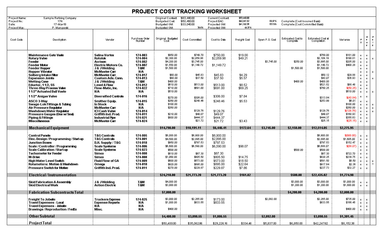 Project Cost Management Template Excel Free Expense Report With Construction Cost Report Template