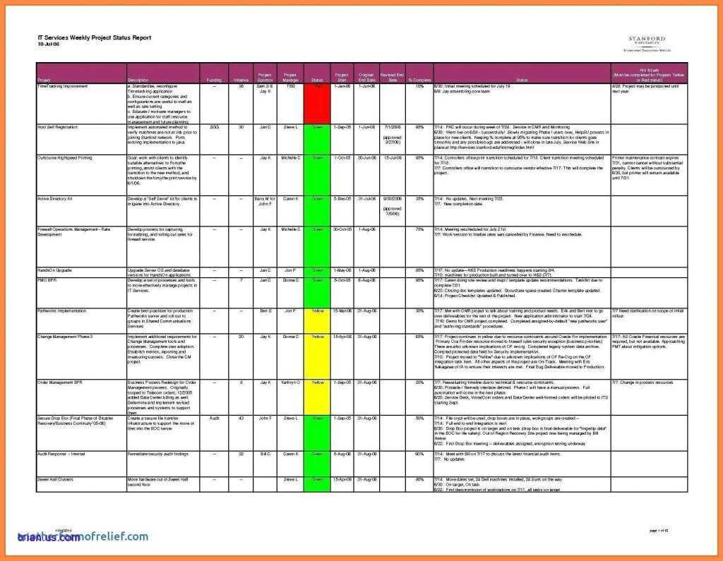 Project Daily Status Report Template Excel As Well Progress Throughout Project Daily Status Report Template