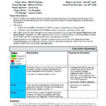 Project Ent Report Template Free Status Excel Example With Waste Management Report Template