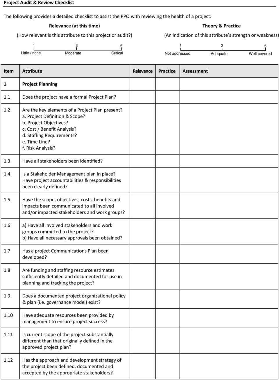 Project Health Check Template And Safety Checklist Rince2 Intended For Health Check Report Template