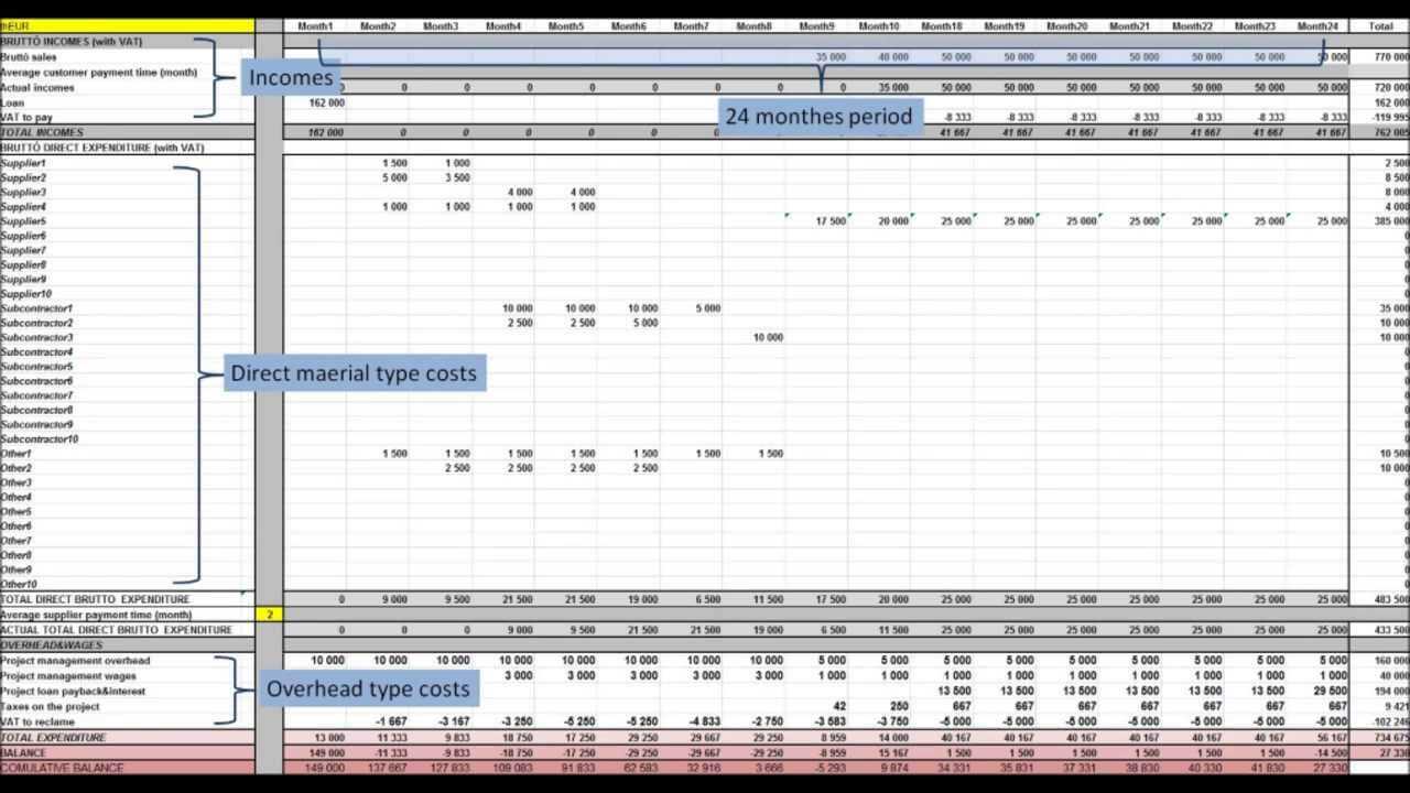 Project Liquidity Plan Template Within Liquidity Report Template