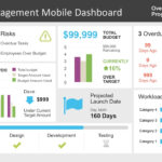 Project Management Dashboard Powerpoint Template pertaining to Project Dashboard Template Powerpoint Free