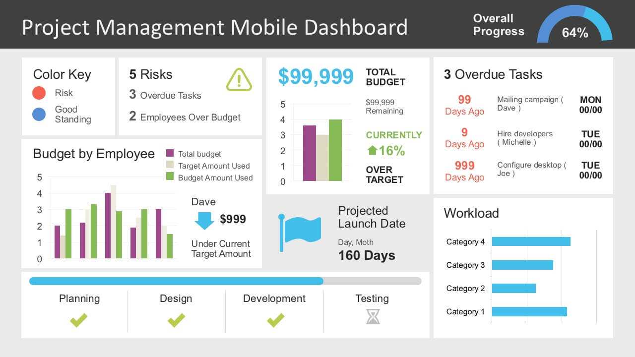 Project Management Dashboard Powerpoint Template pertaining to Project Dashboard Template Powerpoint Free