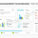 Project Management Dashboard Powerpoint Template – Pslides With Regard To Project Dashboard Template Powerpoint Free