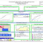 Project Management Dashboard Template Excel Download In Project Status Report Dashboard Template