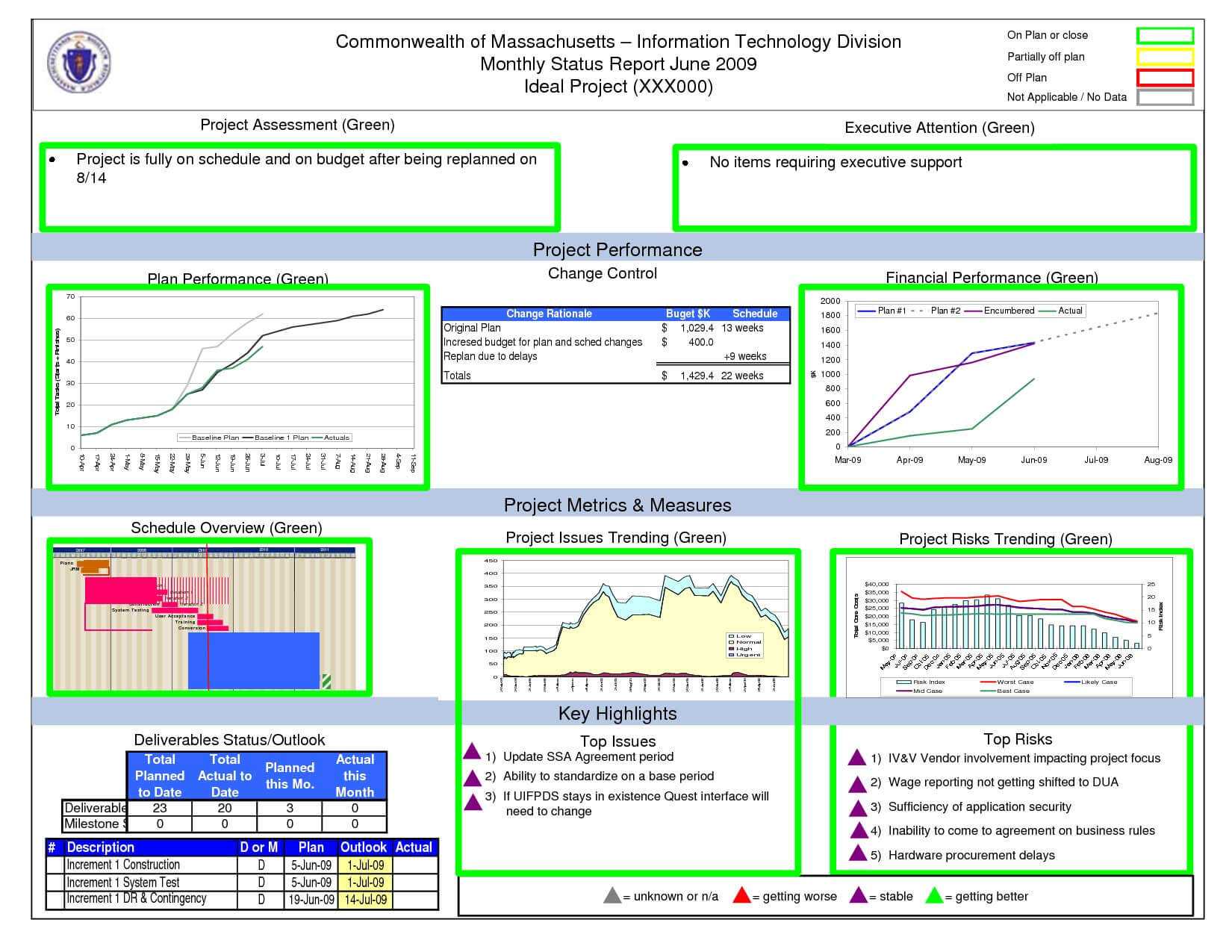 Project Management Dashboard Template Excel Download In Project Status Report Dashboard Template