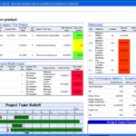Project Management Dashboard Templates Free Excel Reporting Within Project Status Report Dashboard Template