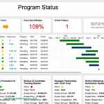 Project Management. Example Of Agile Project Management With Testing Weekly Status Report Template