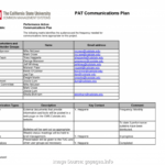 Project Management Lessons Learned Template Excel Powerpoint Inside Prince2 Lessons Learned Report Template