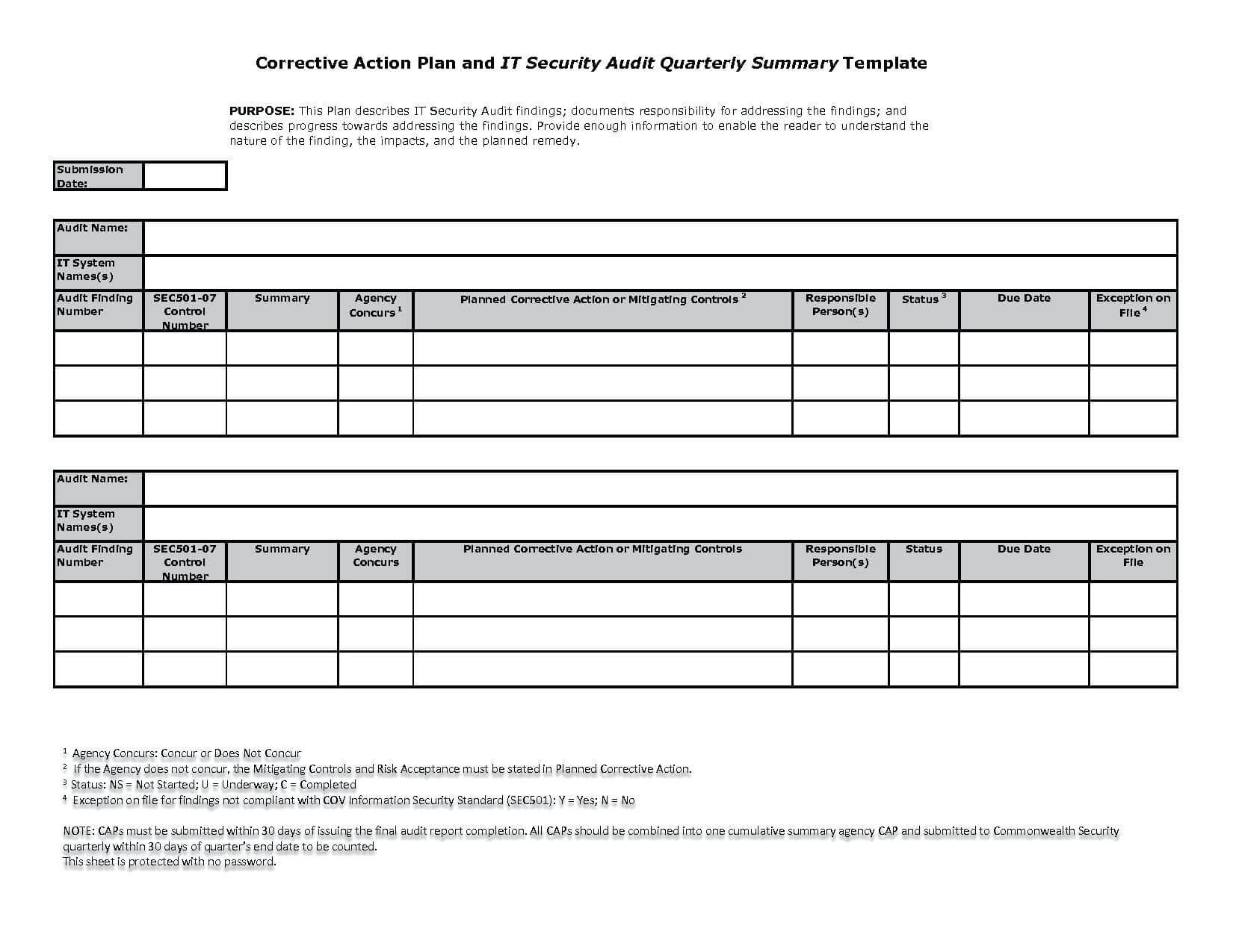 Project Management Office Report Sample Writing Closure With Closure Report Template