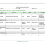 Project Management Overview Template Plan Doc Executive Regarding Post Project Report Template