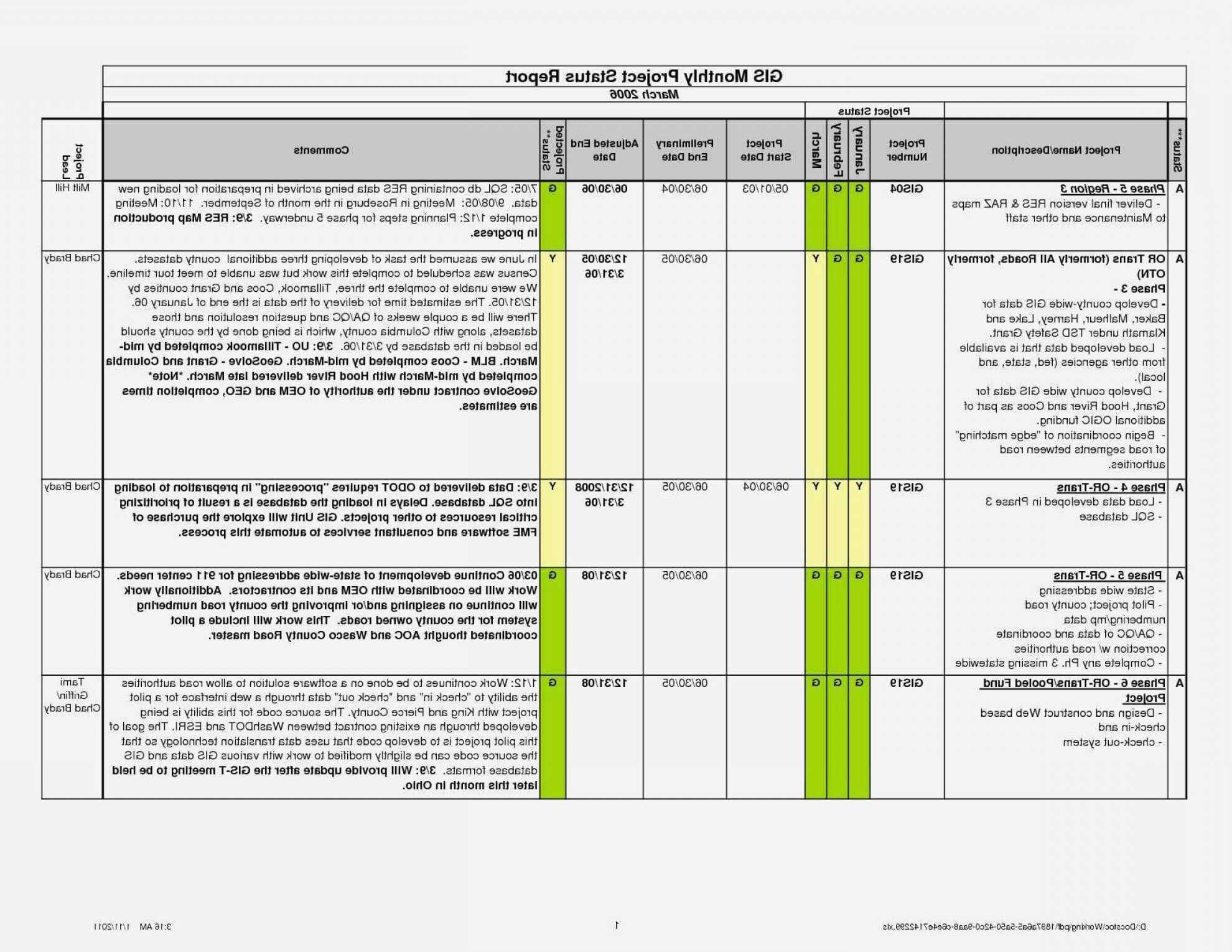 Project Management Report Template Excel And Project Status Inside Project Manager Status Report Template