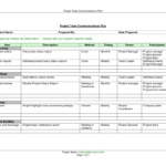 Project Management Sample Template Report Format Samples Inside Weekly Manager Report Template