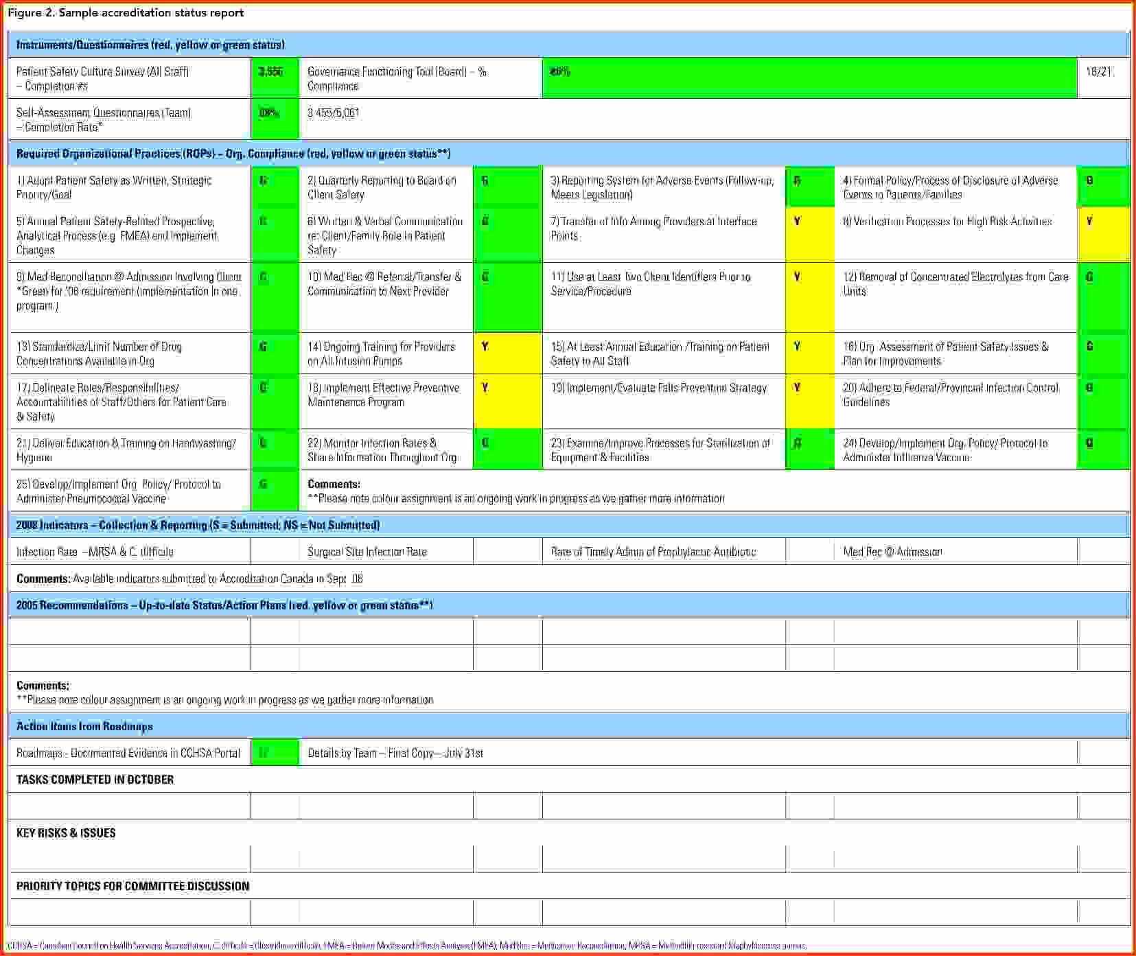 Project Management Status Report Template Reports Format Inside Project Manager Status Report Template