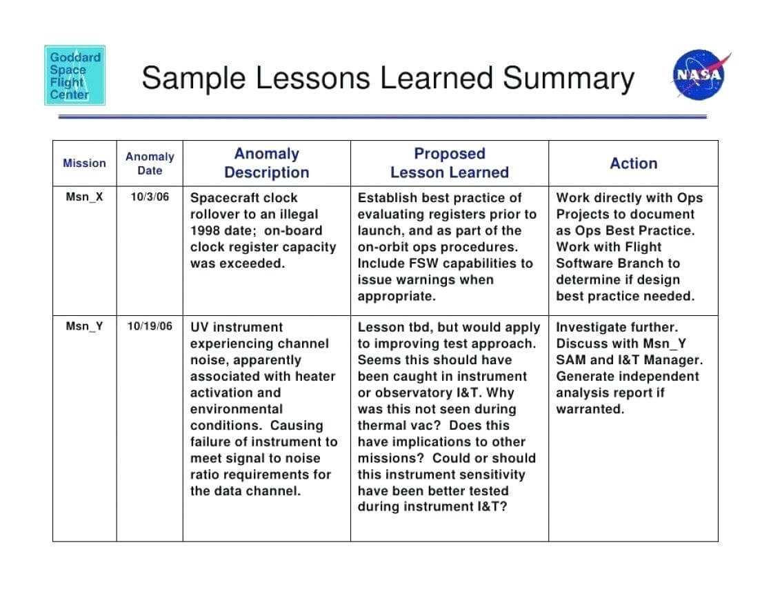 Project Management Template Lessons Learnt Apm D From Pertaining To Lessons Learnt Report Template