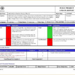 Project Management Weekly Status Report Template Ppt Excel Regarding Weekly Progress Report Template Project Management