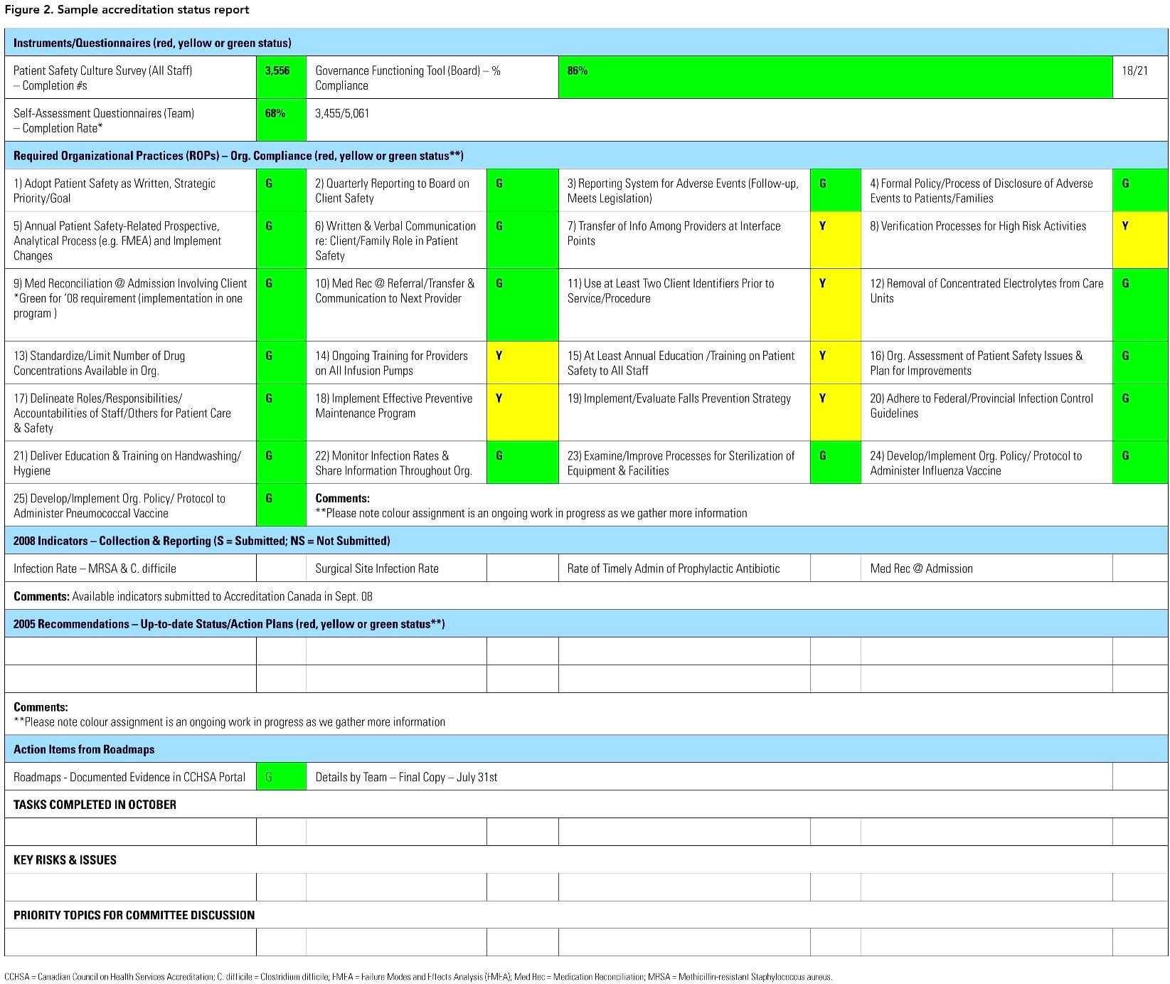 Project Management Weekly Status Report Template Program With Regard To Strategic Management Report Template