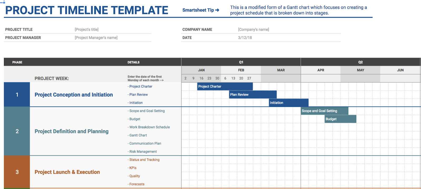 Project Monitoring Report Template Construction Checklist With Monitoring And Evaluation Report Template