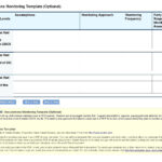 Project Monitoring Template Checklist Plan Xls Budget With Monitoring And Evaluation Report Template