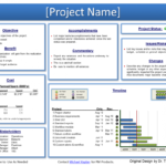 Project Nagement Status Report Template Progress Monthly With Monthly Status Report Template Project Management