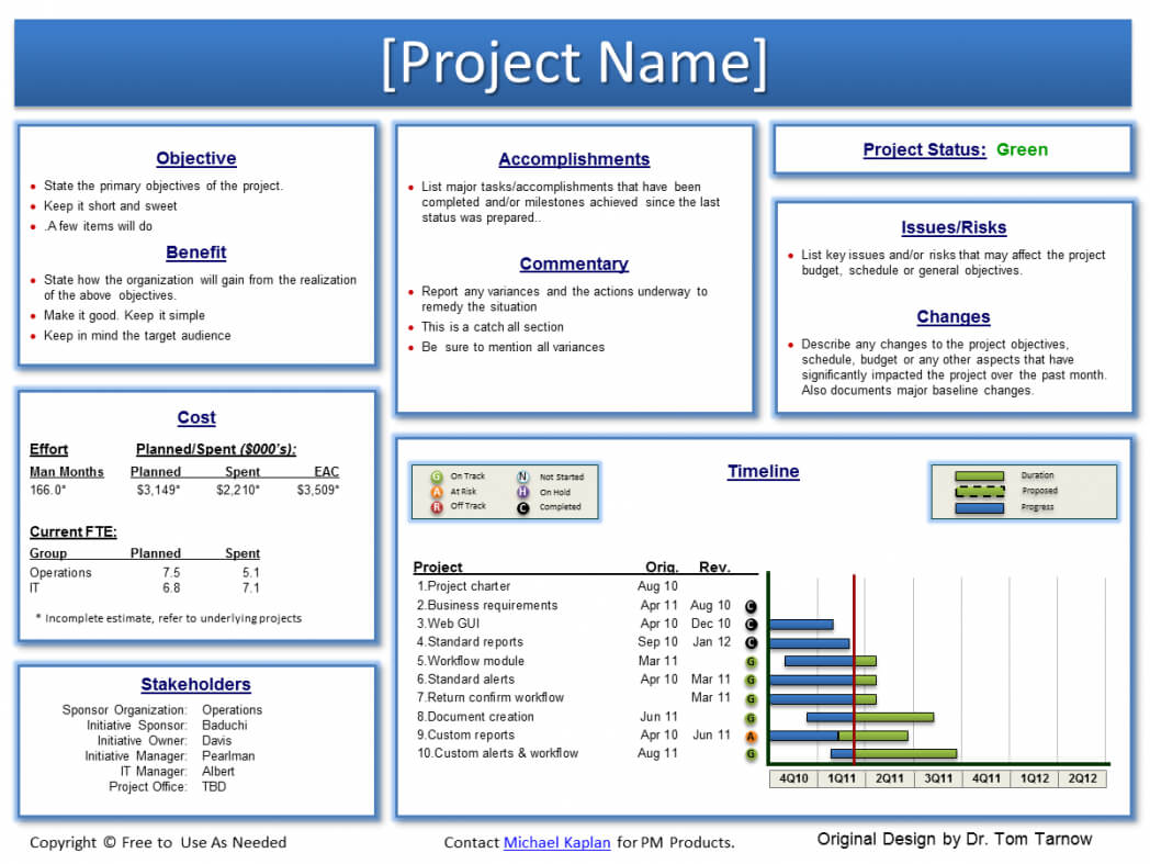 Project Nagement Status Report Template Progress Monthly With Monthly Status Report Template Project Management